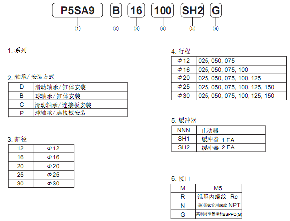 参数.bmp